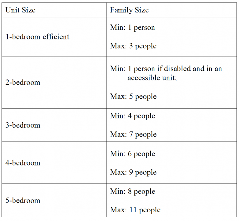 Occupancy Policy Caldwell Housing Authority