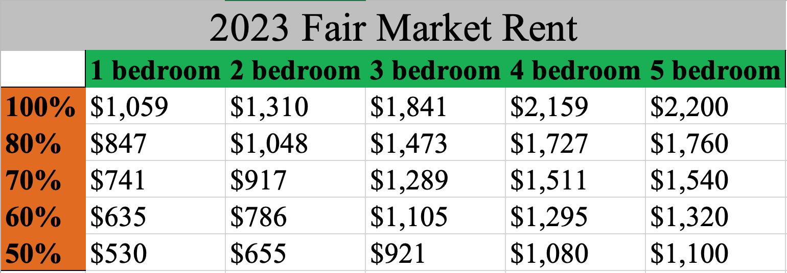 Eligibility Caldwell Housing Authority